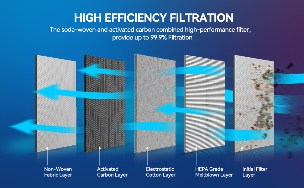 KAX Cabin Air Filter, CF11671 Replacement for Mzd CX7 (2007