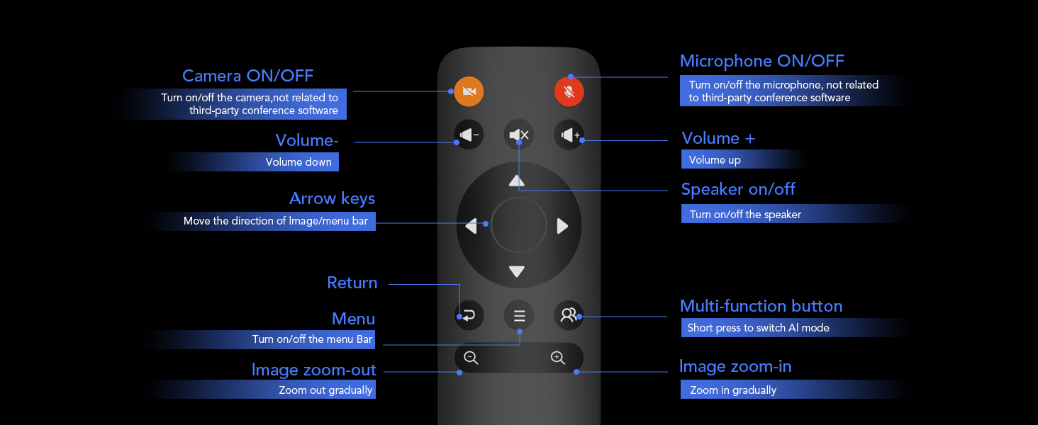 C50 360° Video Conference Camera, Microphone and Speaker, Noise Suppression, All-in-1 Webcam