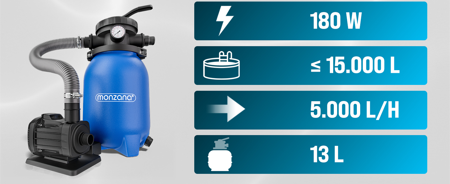 MONZANA® Sandfilteranlage Pool Selbstansaugend - Für professionellen Einsatz in großen Beckungen mit 10.200L/h Leistungs Be6b116c 9bb3 4db1 B10d 30f4eed34f9d. CR0,0,1464,600 PT0 SX1464 V1