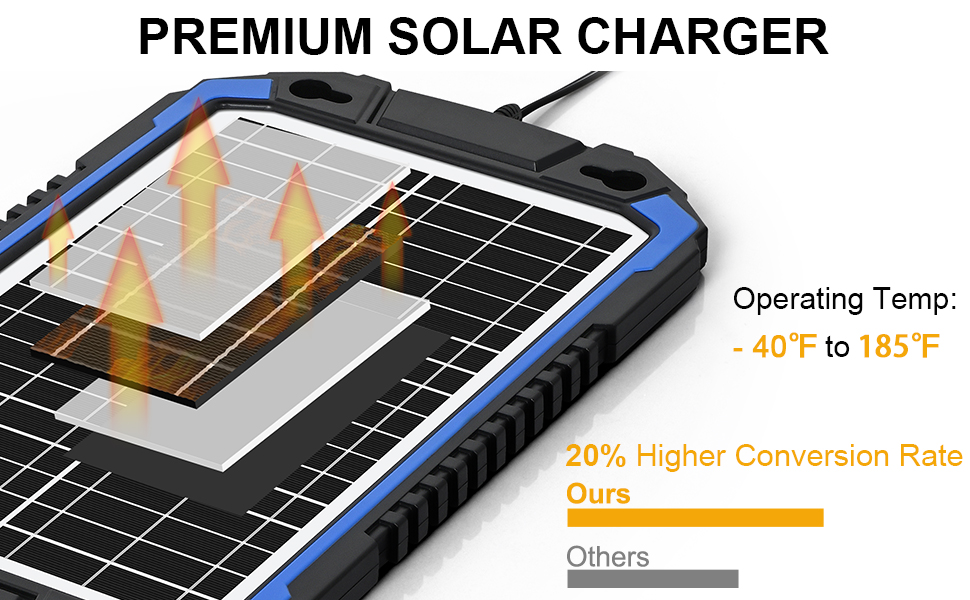 SUNER POWER 12V Solar Car Battery Charger & Maintainer, 6W Waterproof