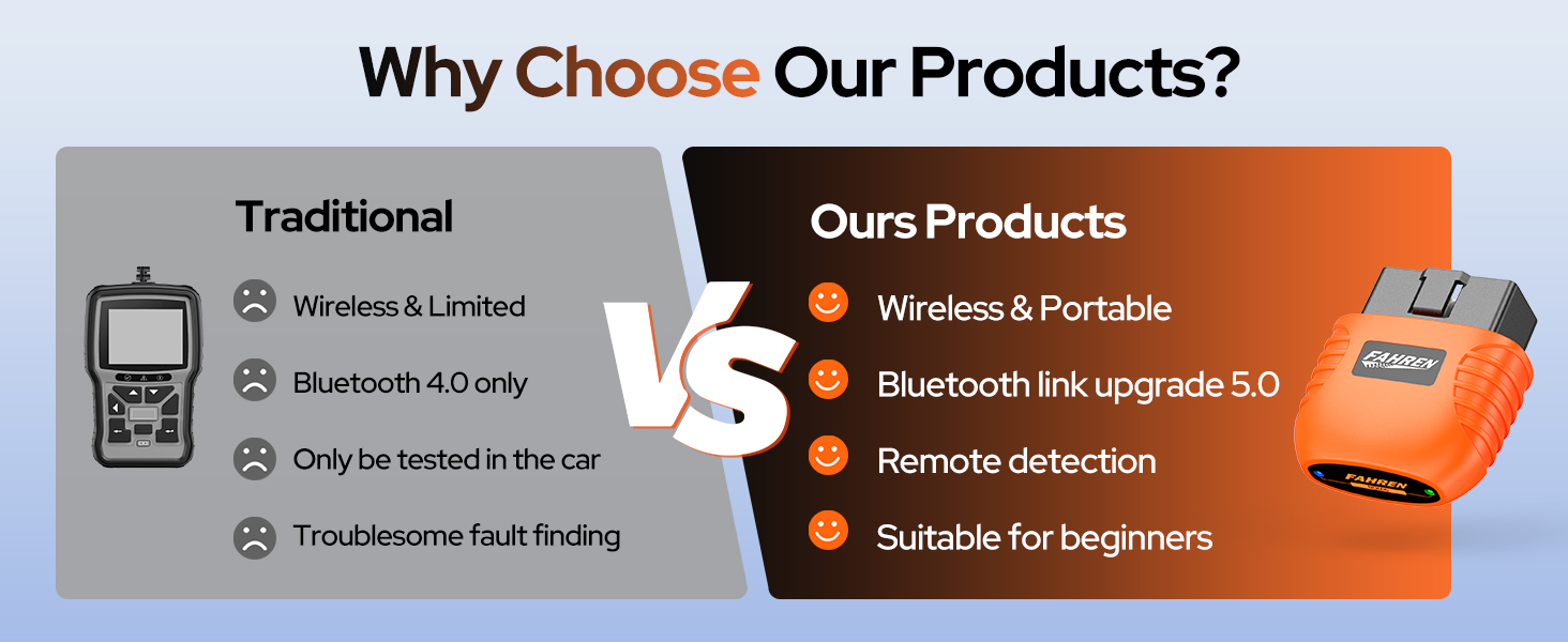 Text reads 'Why Choose Our Products?' Comparison chart showing Traditional vs Our Products with icons and bullet points about features.