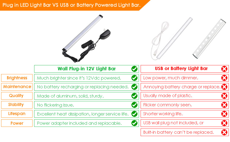 plug in led light bar is much better than usb or battery powered light bar