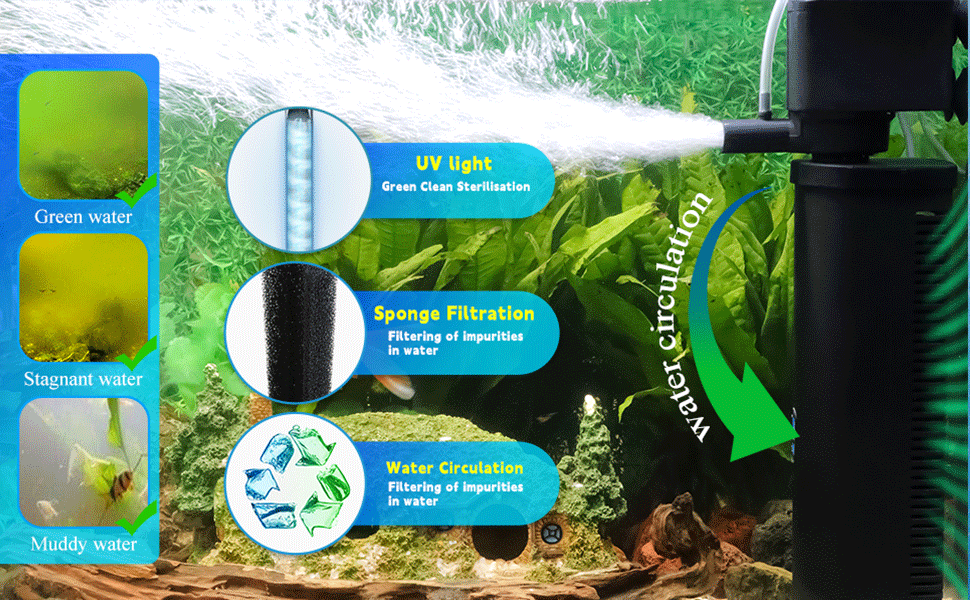 濾過槽　600×440×300 Amazon.com : 600GPH UV Aquarium Filter for 75-300 Gal Tank