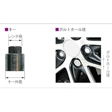 Amazon | McGard マックガード MCG-34196 ロックナット M12X1.5