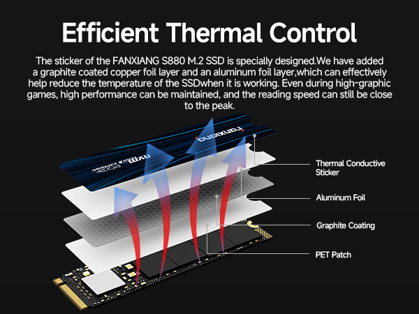 Amazon.com: fanxiang 2TB NVMe SSD PCIe Gen 4 Gaming SSD for