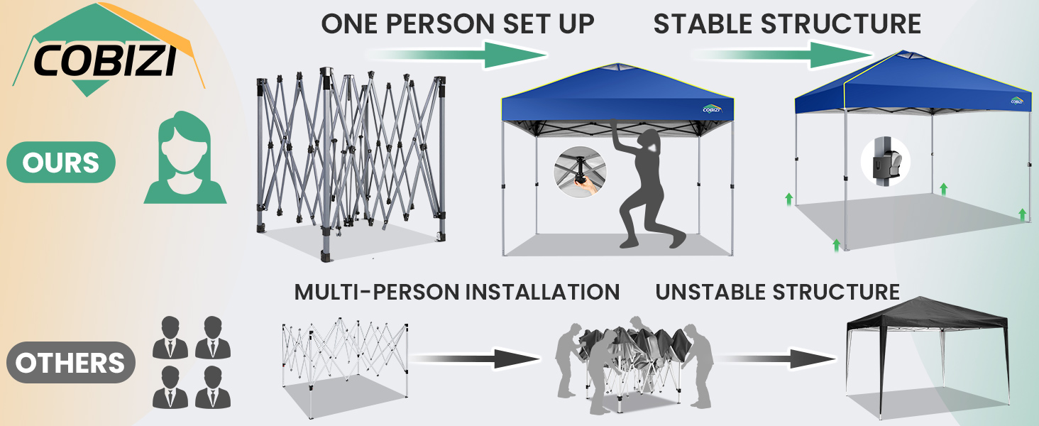 outdoor canopy tent 10x10 blue