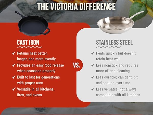 Comparison of cast iron and stainless-steel materials
