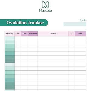 Ovulation tracker