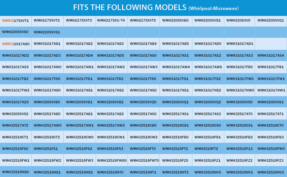 KONDUONE 2Pack of W10208631A Filter for Whirlpool