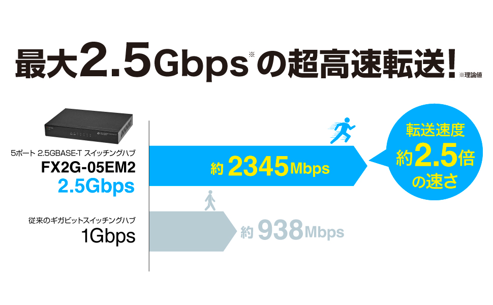 Amazon | プラネックス Planex 2.5GBASE-T 5ポート 高速 省電力