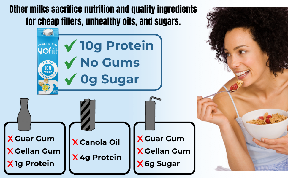 Yofiit Vanilla Unsweetened Non Dairy Milk 10x More