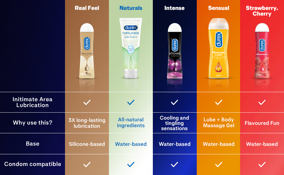 Durex Lube Intense Lubricant Gel For Men & Women 50ml Water Based