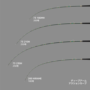 中深海 船竿 2本セット アルファタックル 東京湾 鯵 alphatackle BLOG | alphatackle