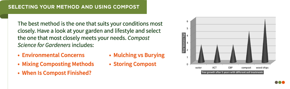 Selecting your compost method - mixing compost method, storing compost, when is compost finished