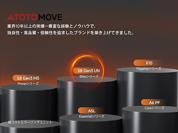 【新品未開封】ATOTOMOVE S8 Ultra 10.1インチ Amazon | ATOTOMOVE S8 Ultra 10.1インチ 1DIN ＆ 2DIN Android