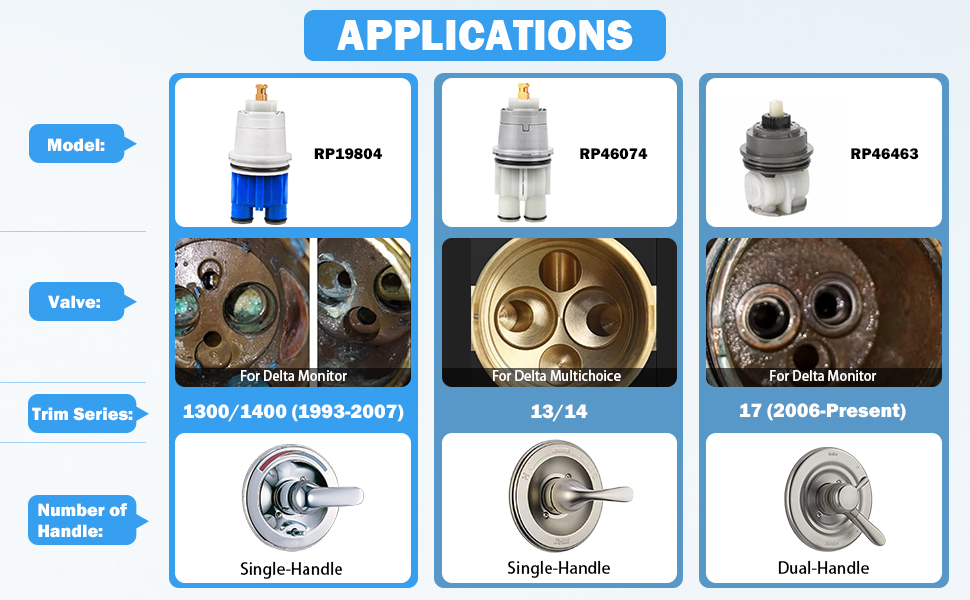 RP19804 Delta Shower Cartridge Replacement for Delta 1300/1400 Series - How To Know Which Delta Cartridge I Need