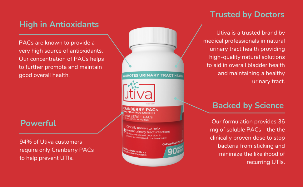 Utiva Cranberry PACs Clinically Proven 36mg PACs for UTI Avoidance Cranberry Supplement for