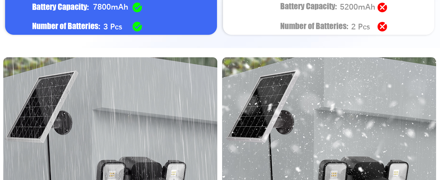 floodlight solar panel