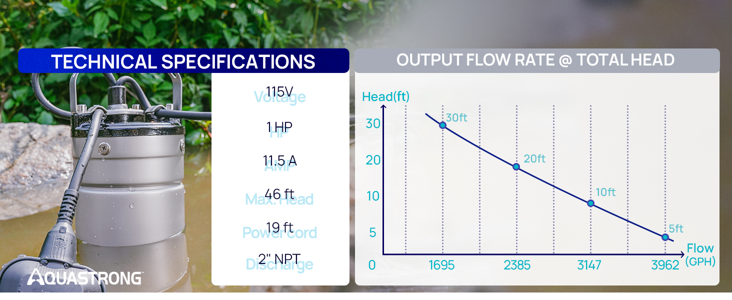 Aquastrong 1HP Sewage Grinder Pump, Stainless Steel, 115V Automatic