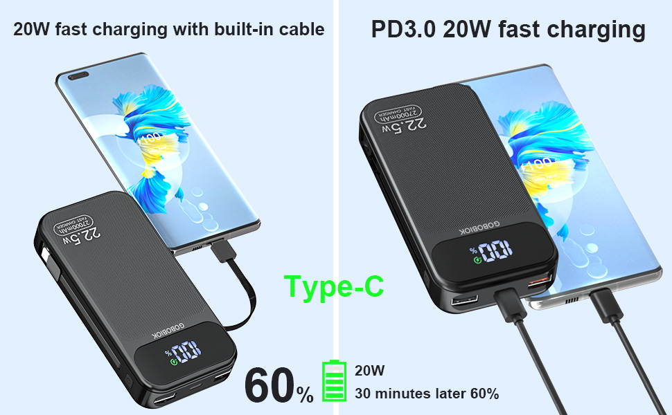 Tybe-c Input/Output