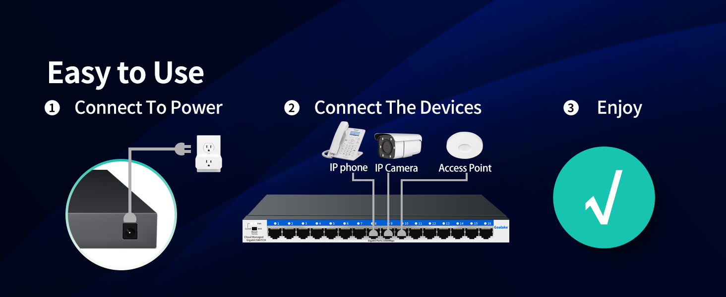 Network switch setup instructions: 1. Connect to power, 2. Connect devices, 3. Enjoy. Diagram shows power connection, multiple ethernet ports, and a checkmark.
