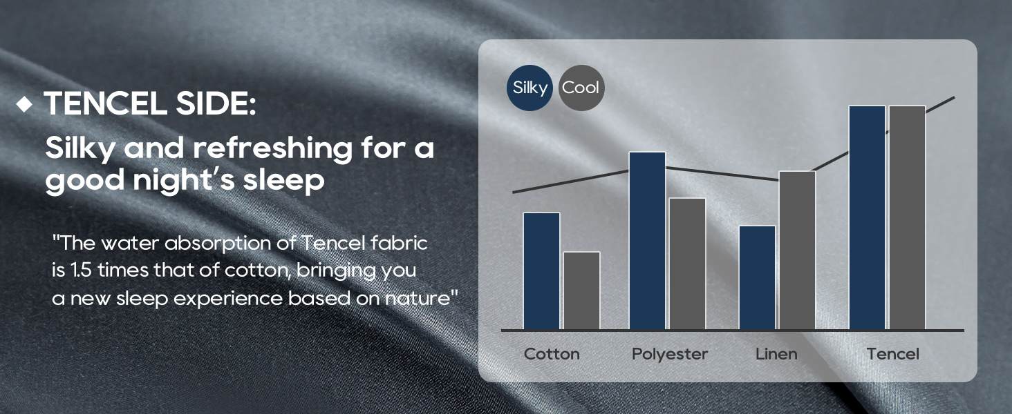 Superior and luxurious Tencel fabric