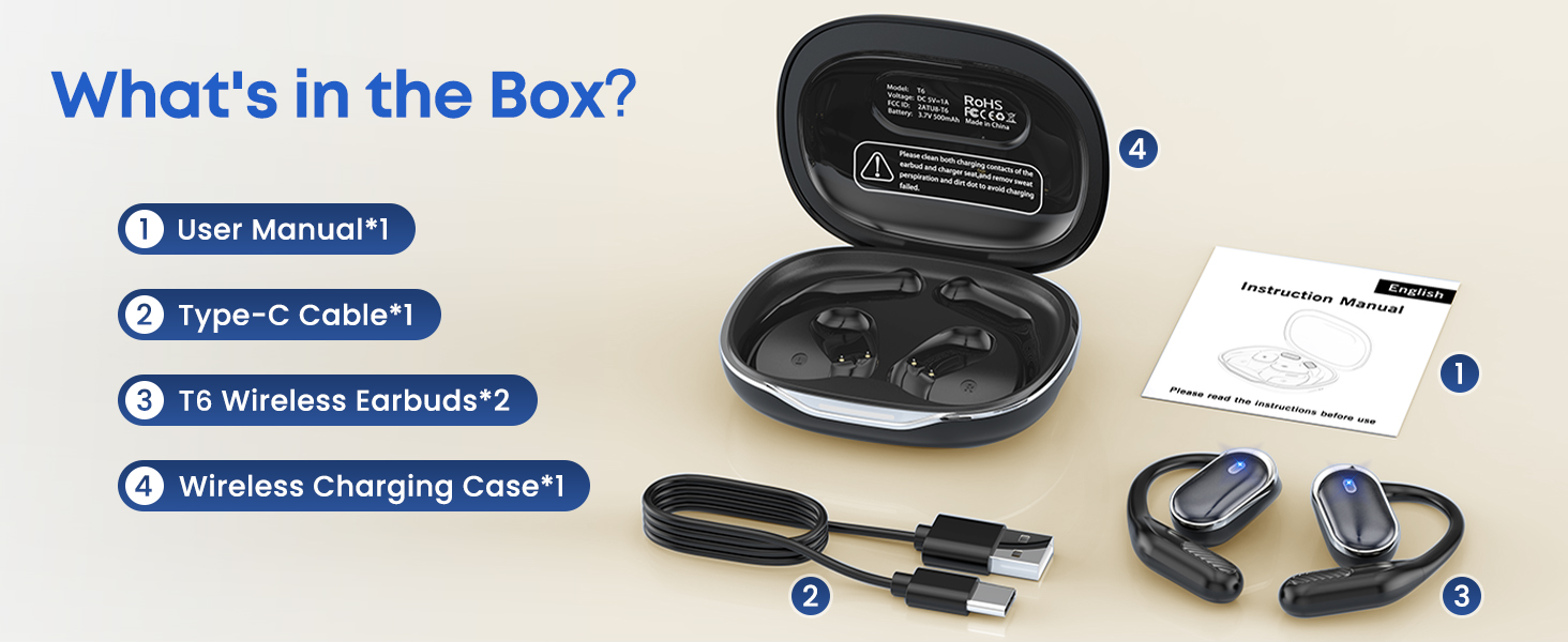 What‘s in the Box?