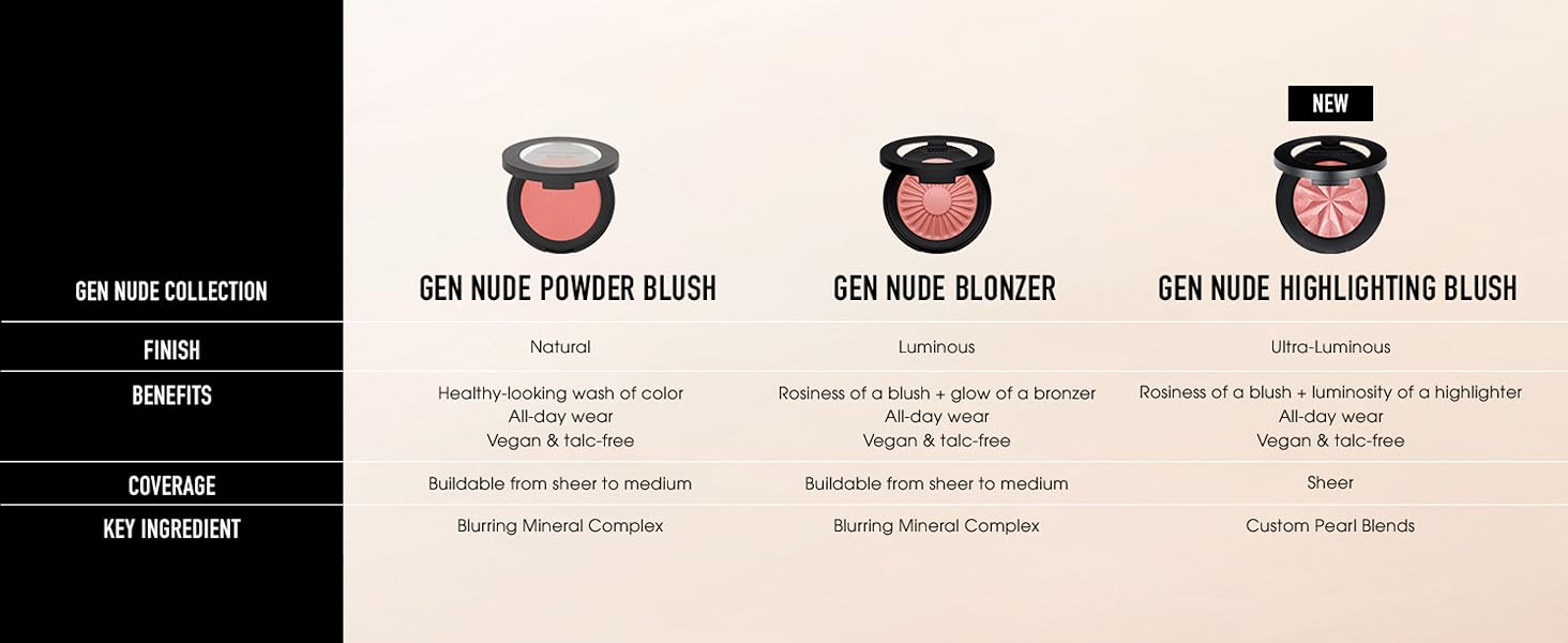 Gen Nude Highlighter Blush