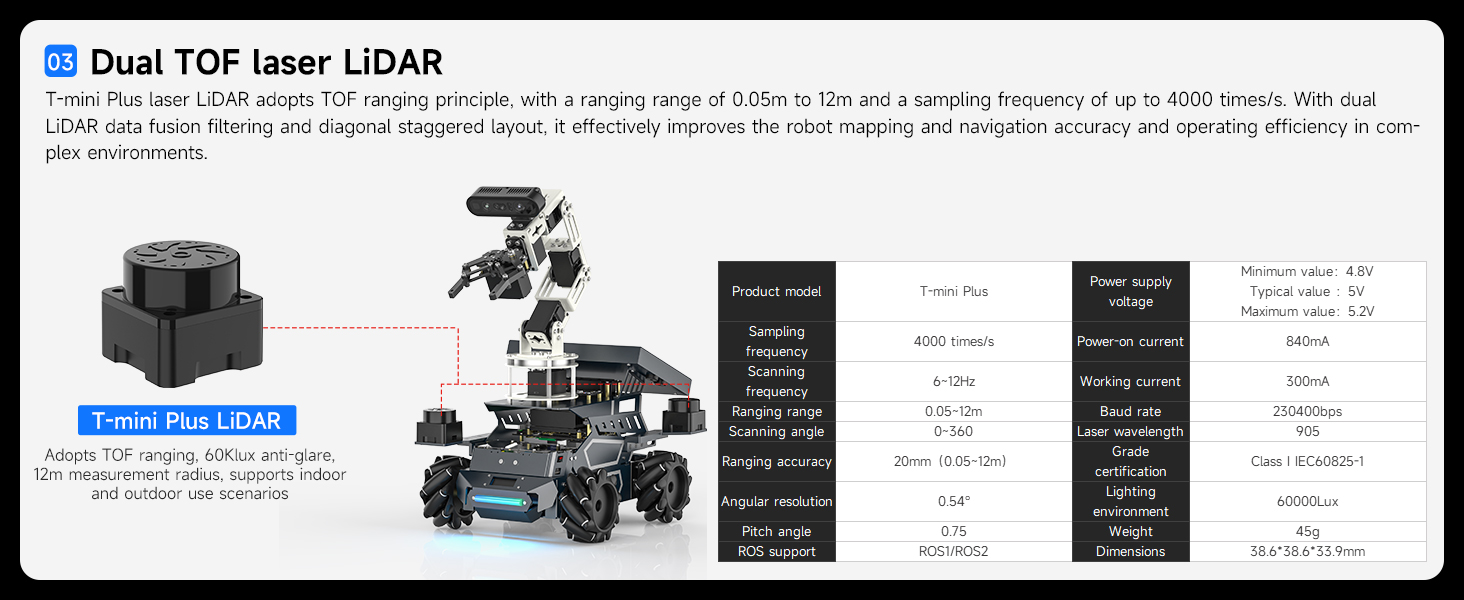 Text reads: 'Dual TOP Intel LIDAR'. Technical specification diagrams and charts showing product features and capabilities with measurement details.