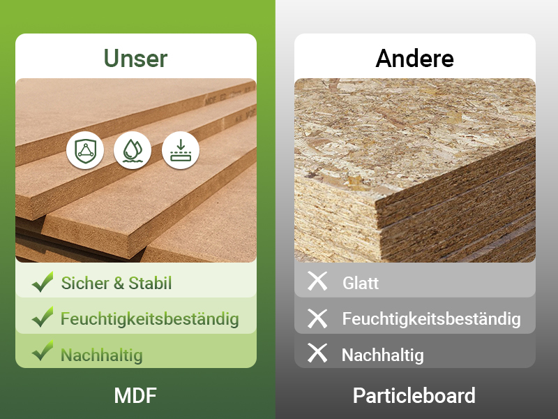 Der Text lautet „Unser“, „Andere“, „MDF“, „Spanplatte“. Vergleichstabelle mit den Materialeigenschaften mit Häkchen und X-Markierungen für „Sicher & Stabil“, „Feuchtigkeitsbeständig“, „Nachhaltig“.