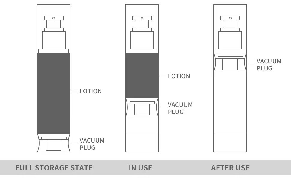 Principle of use
