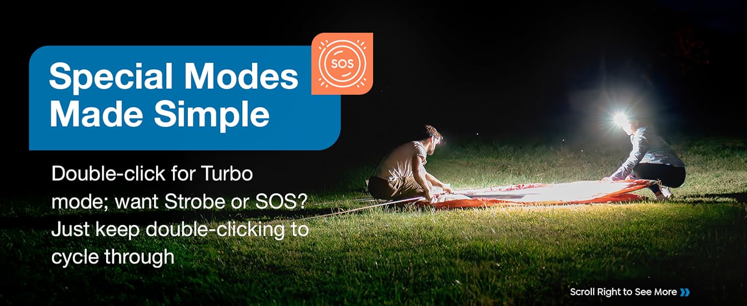 Multipurpose Rechargeable Headlamp