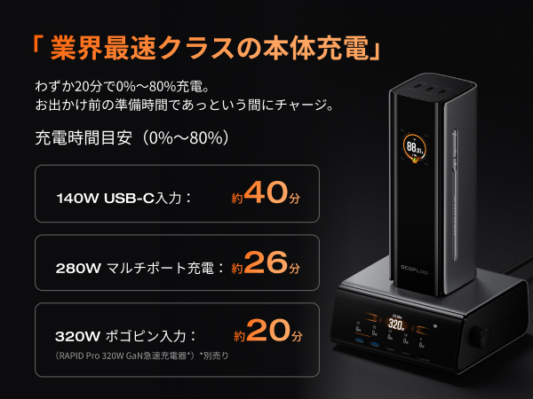 Amazon | EcoFlow RAPID Pro モバイルバッテリー 27650mAh 140W