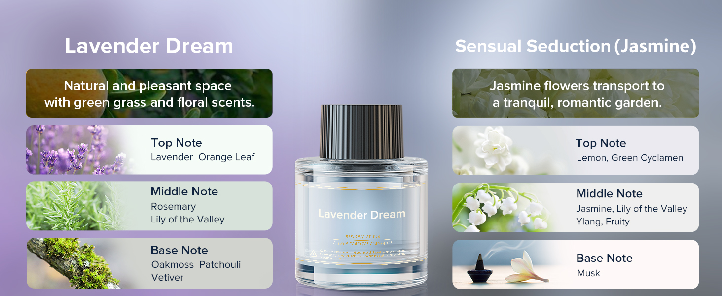 Ceeniu Car Air Fresheners F26/F39 Dedicated Perfume