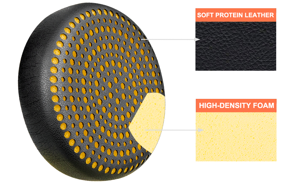 SOULWIT Earpads for Grado SR60/SR60e/SR60i/SR60is/SR60x