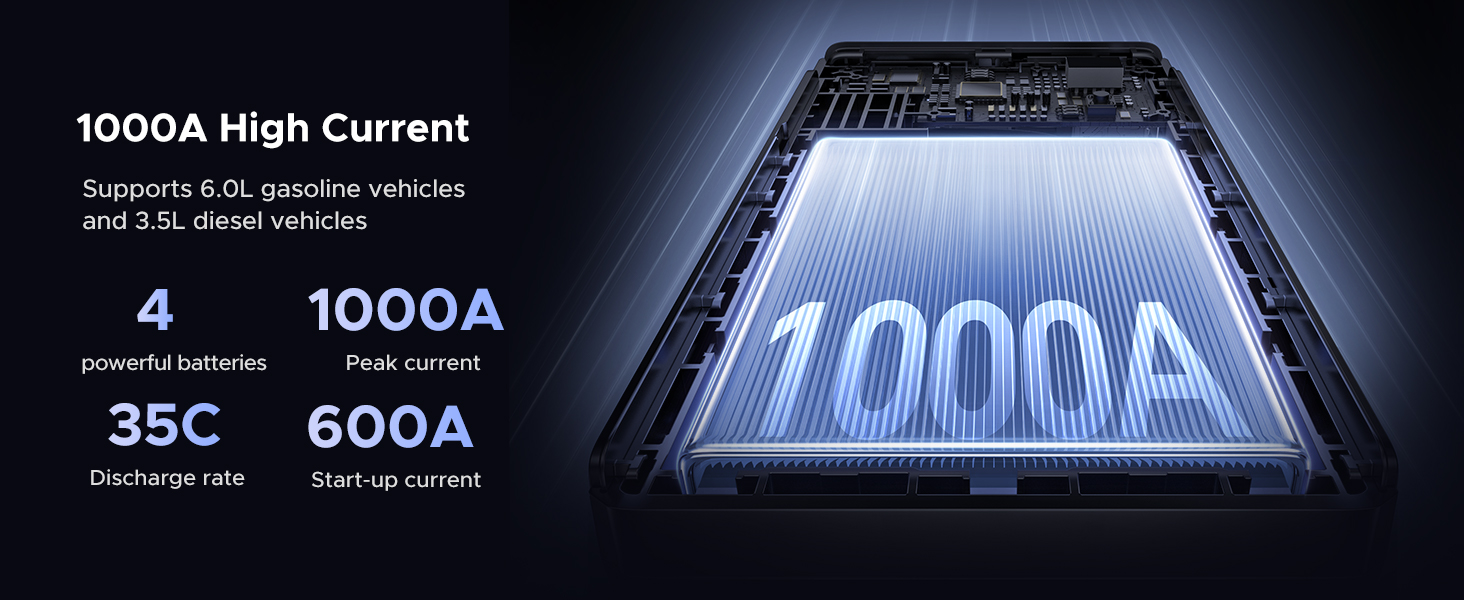 UGREEN 3-in-1 Portable Jump Starter c026d60b e7b8 4f38 b816 38cfec87d41b. CR0,0,1464,600 PT0 SX1464 V1 - UGREEN 3-in-1 Portable Jump Starter