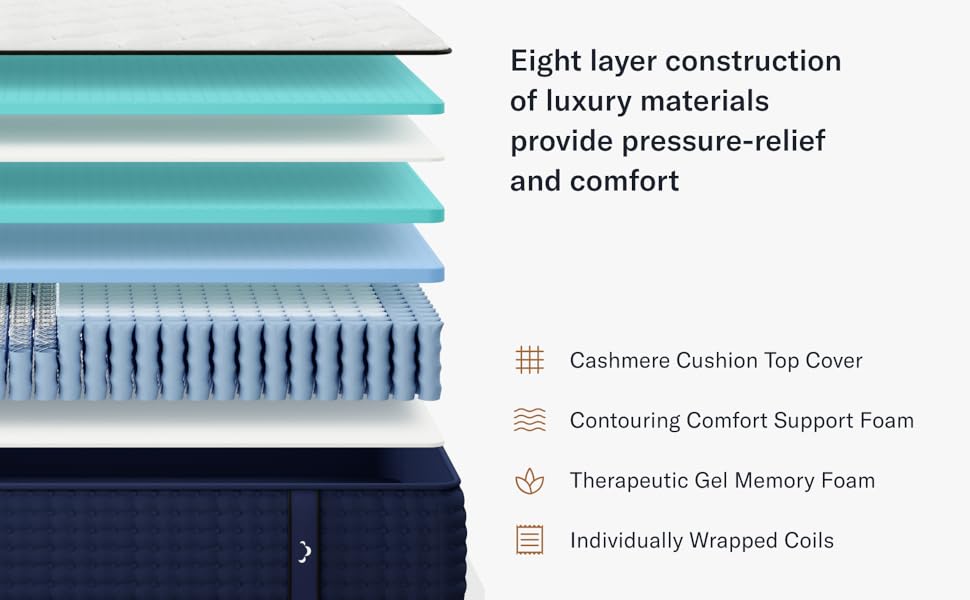 Eight Layer Construction
