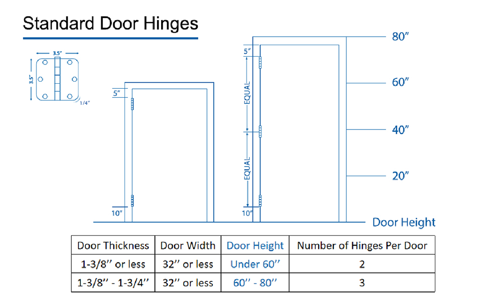 goldenwarm 6Pack Door Hinges Black Matte 3.5 Inch Rounded Black