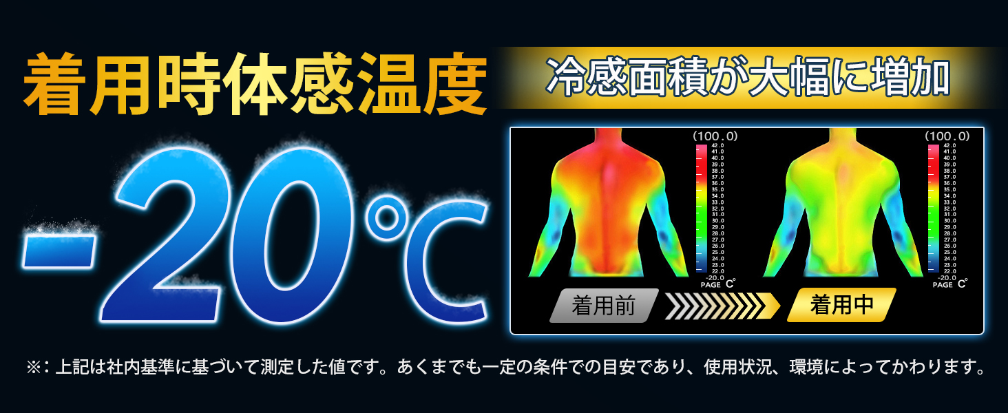 水冷服着用時体感温度-20℃冷感面積が大幅に増加