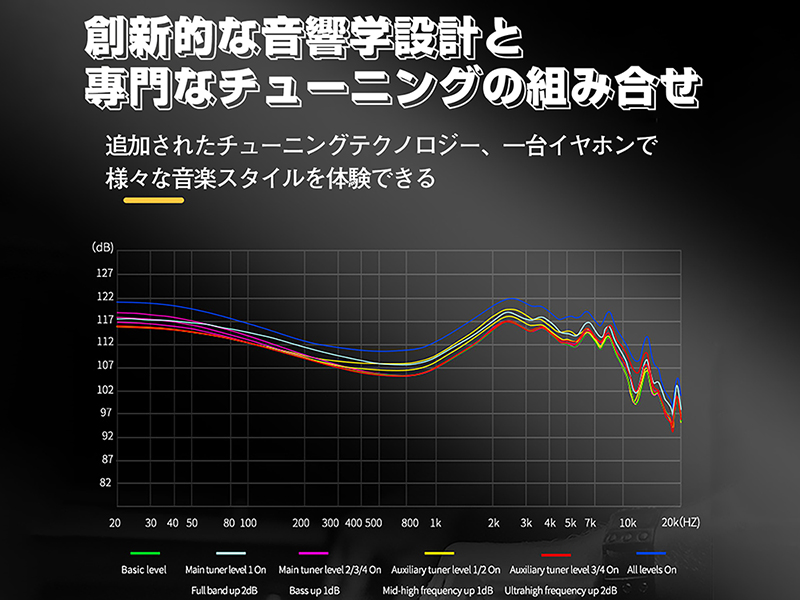 KZ AS24ハイブリッド型HIFIインナーイヤーモニター Amazon.co.jp: LINSOUL KZ AS24ハイブリッド型HIFI
