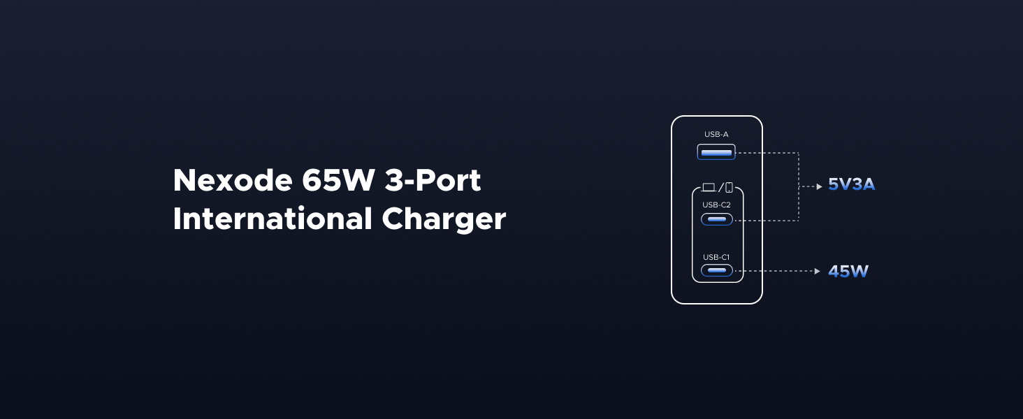 UGREEN 65W USB C Travel Adapter Charger