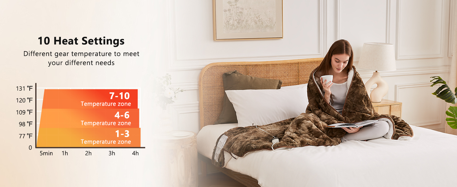 Homemate Heated Weighted Blanket 72"x84" 20lbs Electric