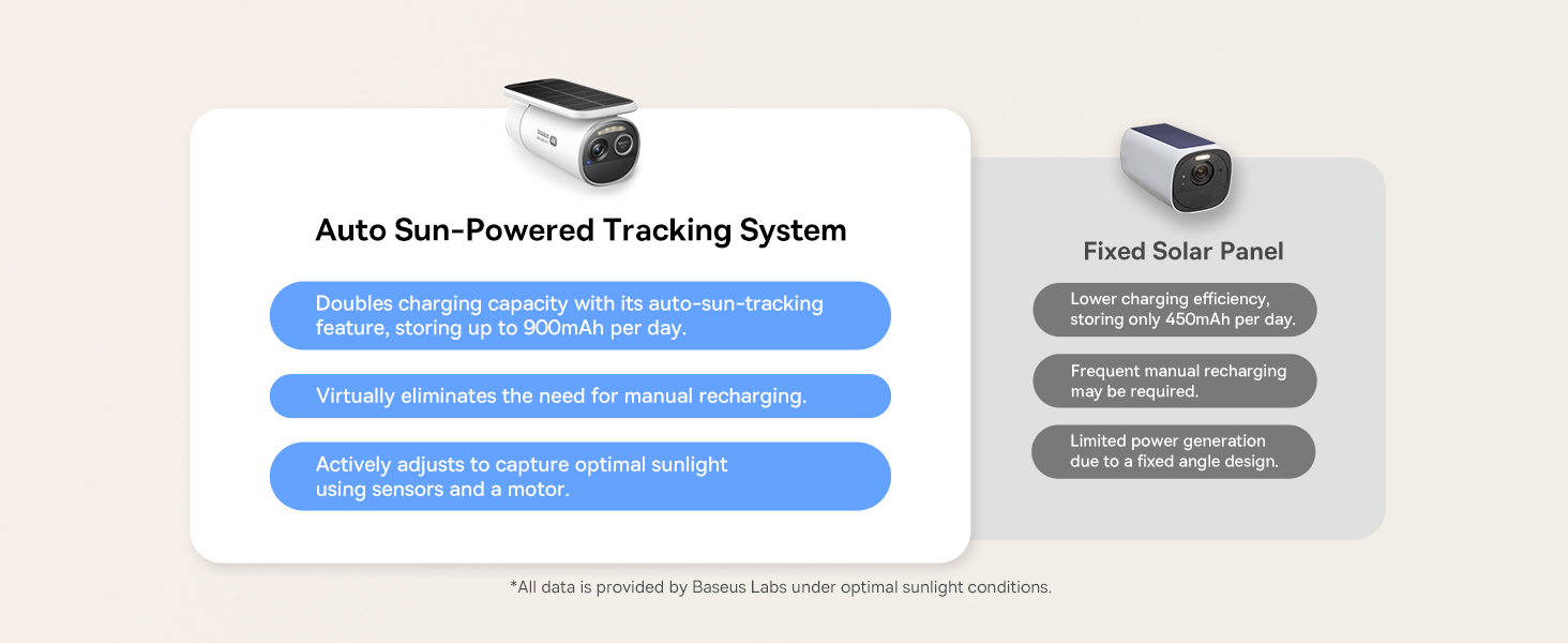 outdoor security camera wireless