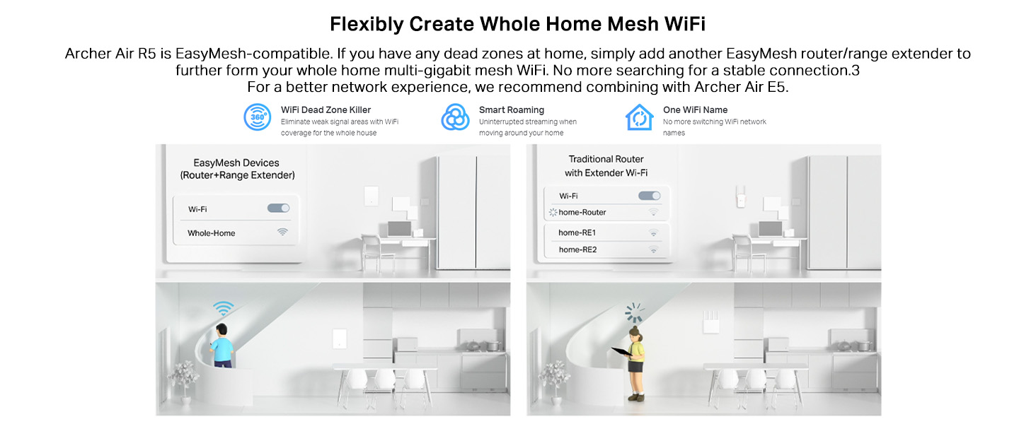 Archer Air R5 AX3000 Dual-Band Wi-Fi 6 Air Router