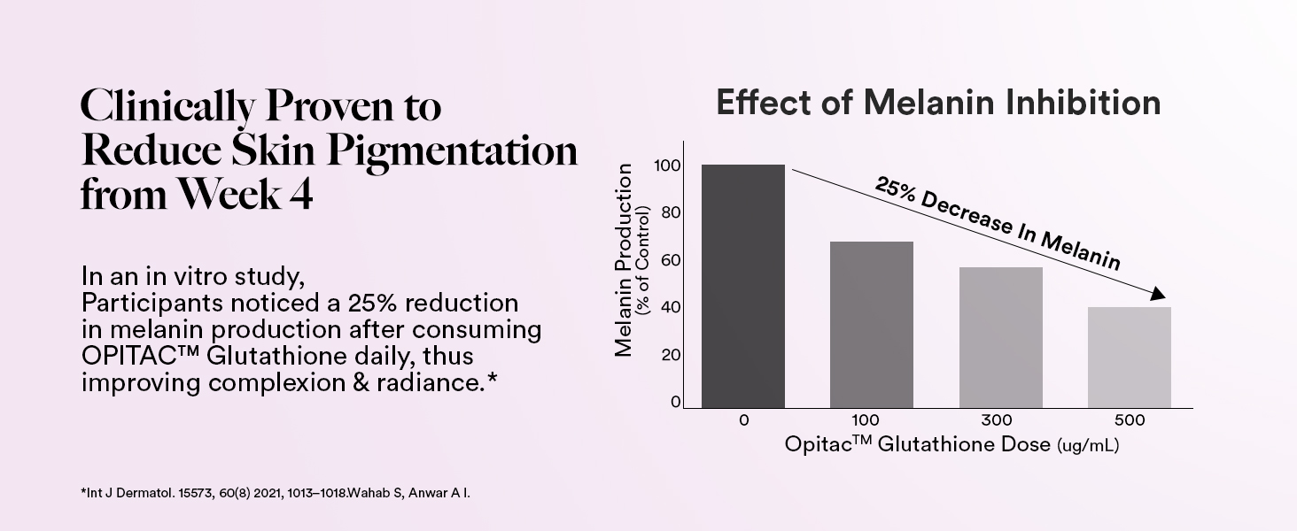 glutathione,glutathione tablets