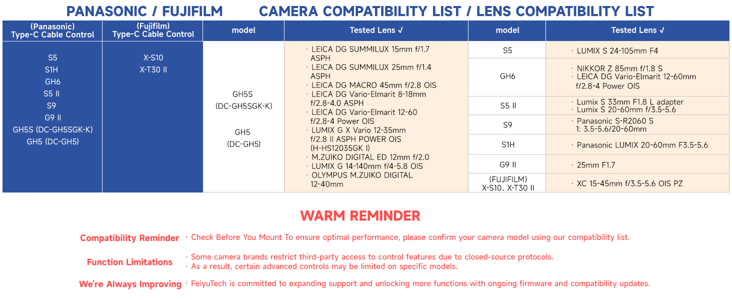 Panasonic Compatible list