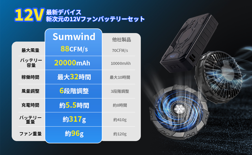 [Sumwind]空調作業服 ベスト ファンバッテリーセット M Amazon.co.jp: [Sumwind] 空調作業服 ファン付きベスト 12V高