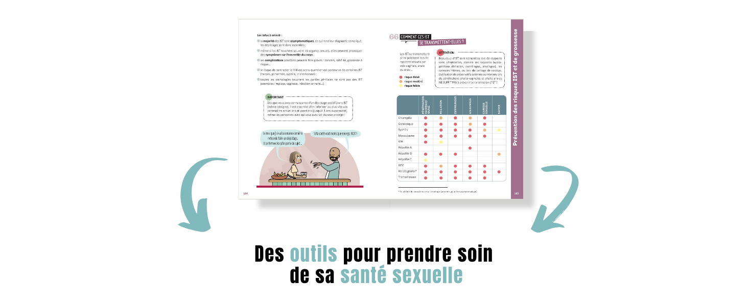 Corps, amour, sexualité y