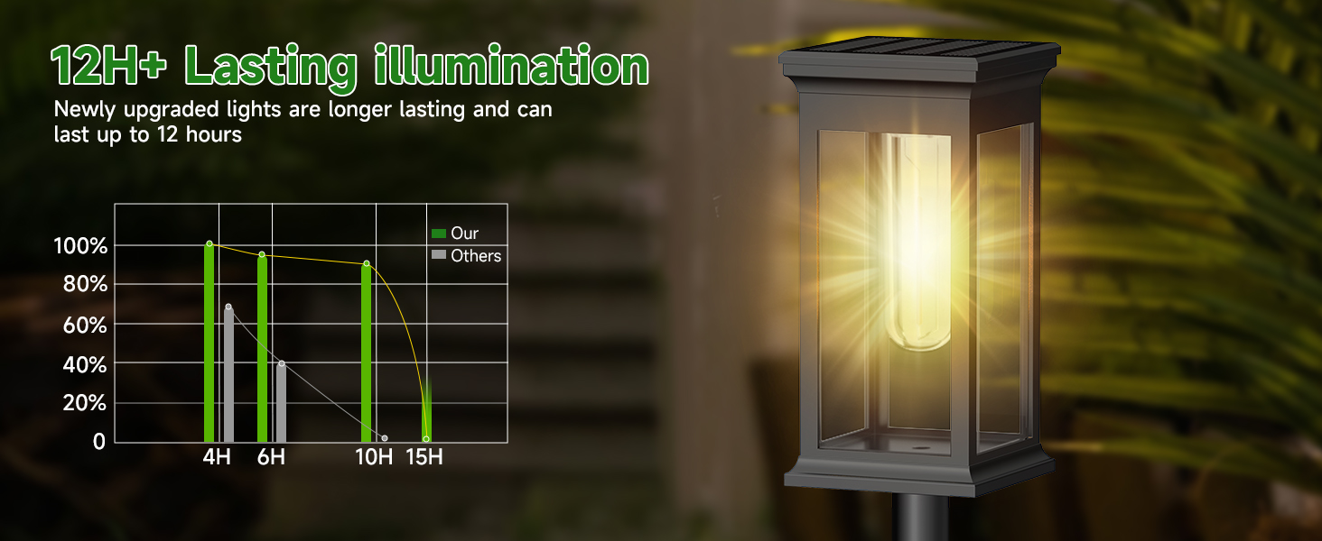 Long lasting Solar Lights