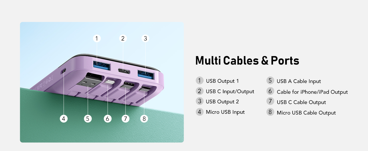 Multi cables and ports